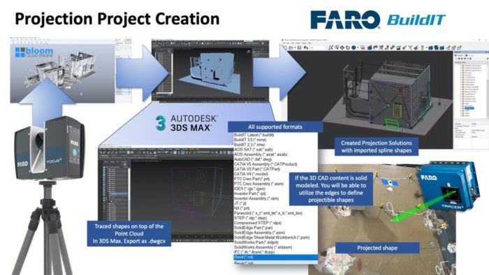 FARO BuildIT Project Flow